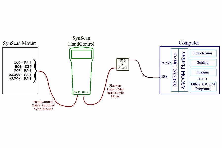 Synscan pro best sale manual